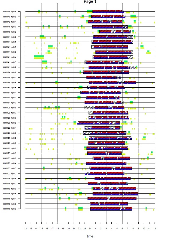 Example visualisation GGIR part 4